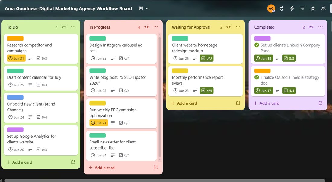 Trello workflow board with To Do, In Progress, Waiting for Approval, and Completed columns
